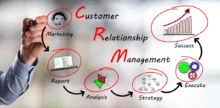 What Is Customer Relationship Management (CRM)? Definition, Types, and Benefit