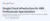 Google Cloud Infrastructure for AWS Professionals Specialization